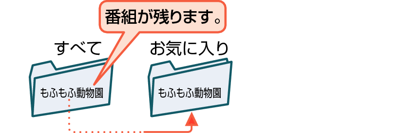 Sample folder copy